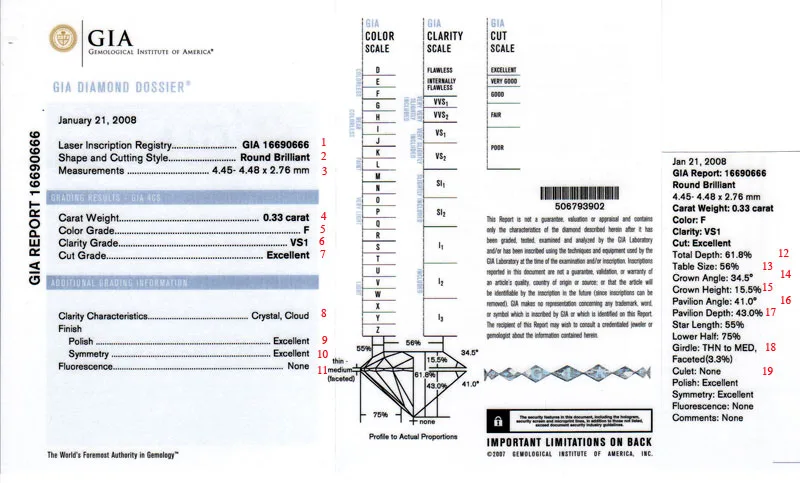 Certifikát diamantu — GIA/IGI